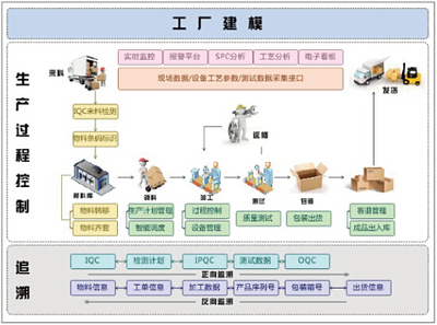 企業管理核心功能模塊解析