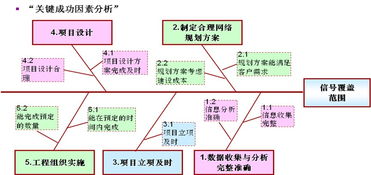 構(gòu)建企業(yè)卓越績效體系，支撐業(yè)務(wù)持續(xù)發(fā)展——組織績效管理產(chǎn)品介紹