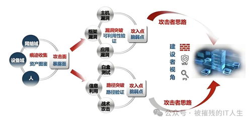 企業(yè)網(wǎng)絡(luò)安全產(chǎn)品全指南 從零基礎(chǔ)入門到精通管理